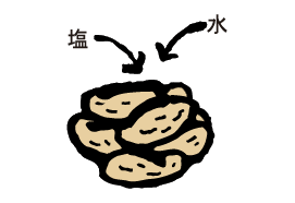 仕込み 仕込み