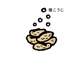 みそ玉づくり みそ玉づくり